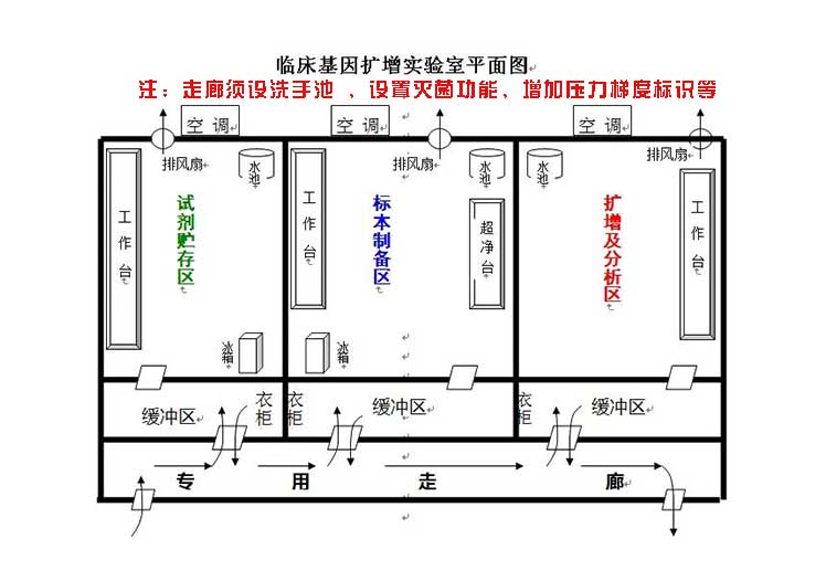 pcr實(shí)驗(yàn)室通風(fēng)設(shè)計策略.jpg
